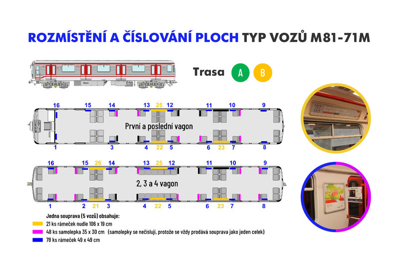 Rozmístění a číslování M81-71M